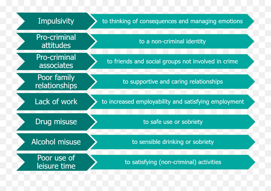 The Risk - Needresponsivity Model Risk Need Responsivity Model Emoji,Thoughts Become Emotions Emotions Become Attitudes The Risk - Needresponsivity Model Risk Need Responsivity Model Emoji,Thoughts Become Emotions Emotions Become Attitudes