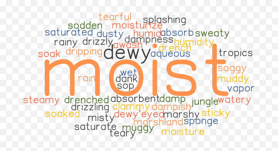 Mist Synonym Word - Dot Emoji,Tearful Emoji