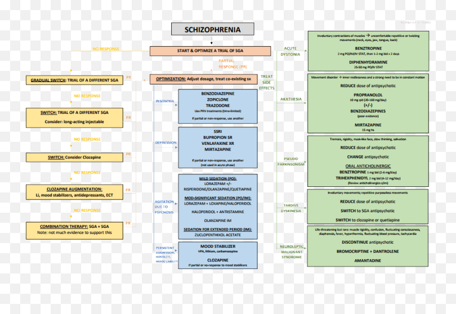 Schizophrenia U2013 Rxnotes - Vertical Emoji,Schizophrenia & Emotions