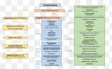 Schizophrenia U2013 Rxnotes - Vertical Emoji,Schizophrenia & Emotions