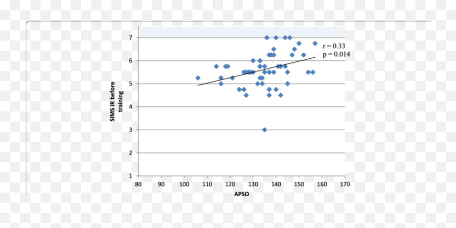 Scores In Sims U2013 Ir Situational Motivation Scale Emoji,The Cognitive Appraisal Theory Of Emotion Khan