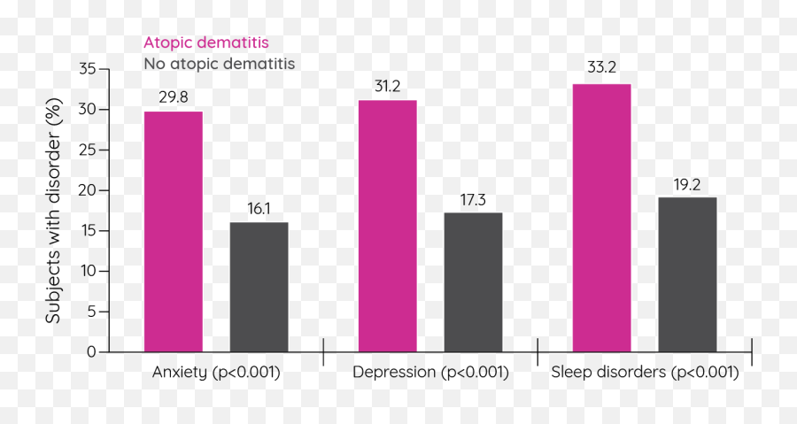 Atopic Dermatitis Overview Atopic Dermatitis Medthoritycom Emoji,Emotion Theories Graphic Organizer