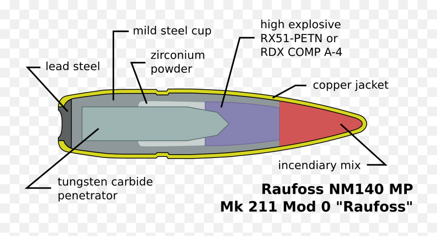 Is Raufoss Mk 211 Ammo Effective Is Raufoss Mk211 Emoji,Why Do I Get A Square Box With 