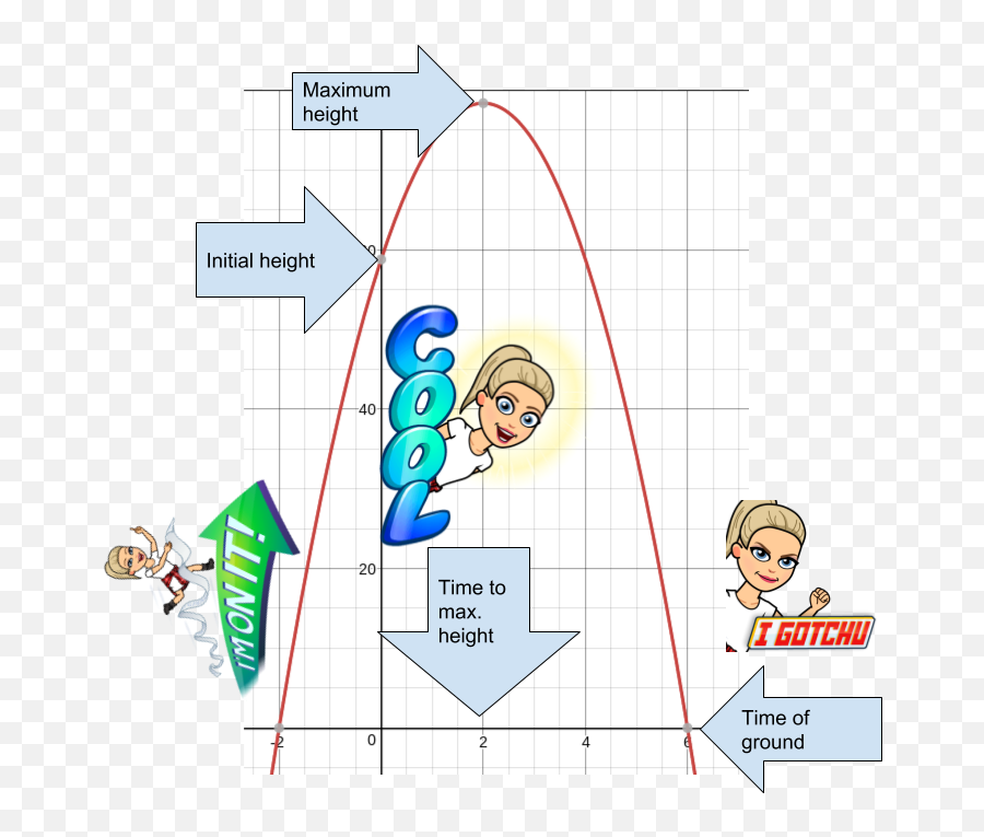 Fly Swatters Parabolas U0026 Mathsnaps Infinitely Teaching - Dot Emoji,Graphing Emojis