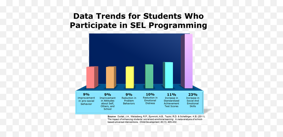 Social Emotional Learning What Is Sel - Social Emotional Learning Data Emoji,Emotions In Spanish