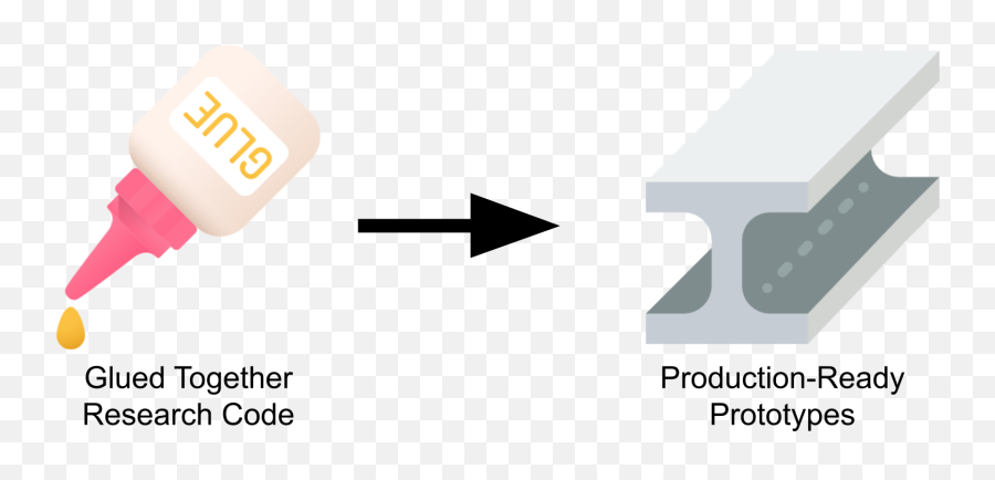 Why You Canu0027t Get Your Ml Into Production Mlopscommunity - Language Emoji,Emotion Detector Prototype