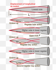 Oboe Embouchure Issues - Music Practice U0026 Theory Stack Oboe Embouchure Emoji,How To Add Emotion On Oboe