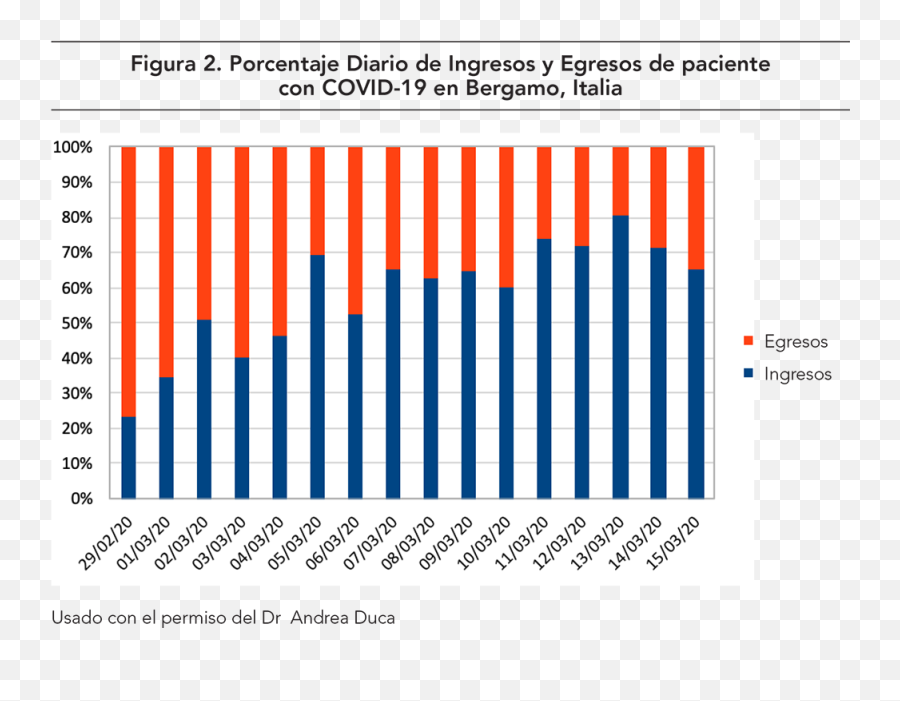 Novel Coronavirus - Sarscov2 Covid19 An Update What Egresos Del Covid 19 Emoji,Falcon Emotion Mt 6 Usata