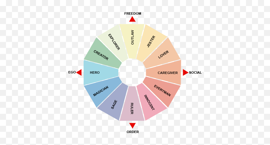 Chapter 1 U2014 Storytelling Call To Adventure By Vinicius - Archetypes Model Emoji,Ruler Emotions Chart