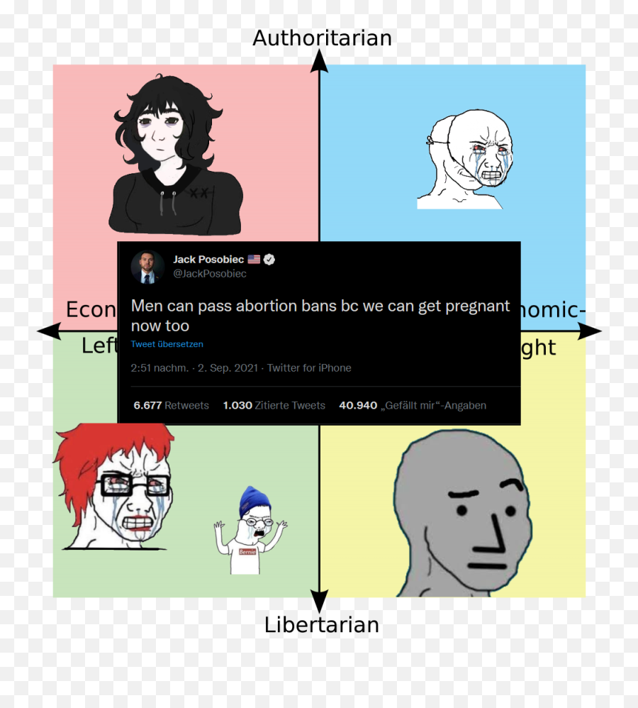 Well Politicalcompassmemes Emoji,Twitter Big Guy Small Guy Emoticon Memes