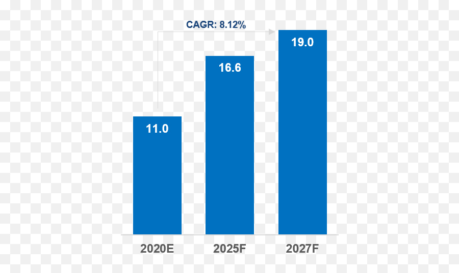 Megatrends U2013 The Next Big Thing - Aranca Emoji,Emotion Reactions Of Viewing A Crisis In Vr