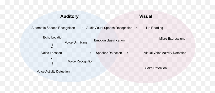 Time To Make A Decision At Some Point You Have To Make A Emoji,Expression Or Emotion Shown By Lips