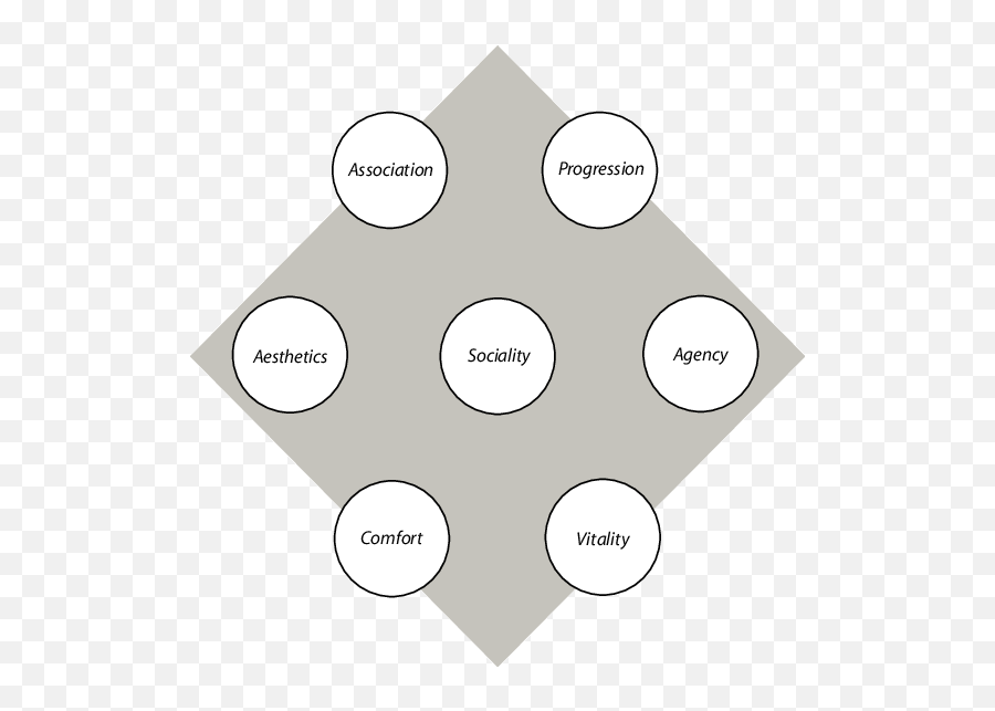 Figure Showing The Seven Pleasantness Themes Mapped In Emoji,Theoretical Approaches To Emotion Cornelius Figure Showing The Seven Pleasantness Themes Mapped In Emoji,Theoretical Approaches To Emotion Cornelius