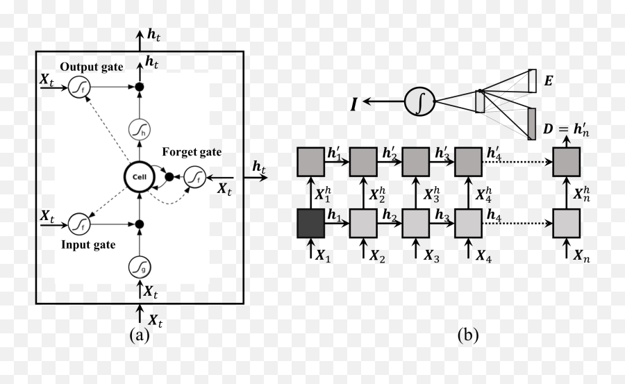 Estimating Emotional Intensity From Body Poses For Human - Vertical Emoji,Emotion Poses