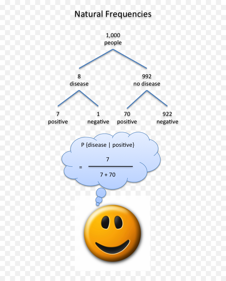 Risk The Effect Of Uncertainty On Objectives March 2011 - Happy Emoji,Homicidal Emoticons