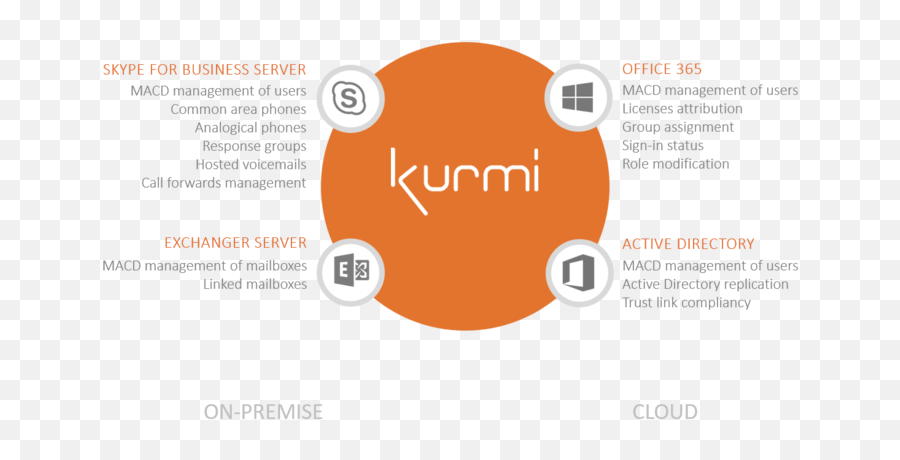 Skype For Business Provisioning U0026 Administration Tool - Dot Emoji,Office Skype For Business Install Emoticons Location Folder