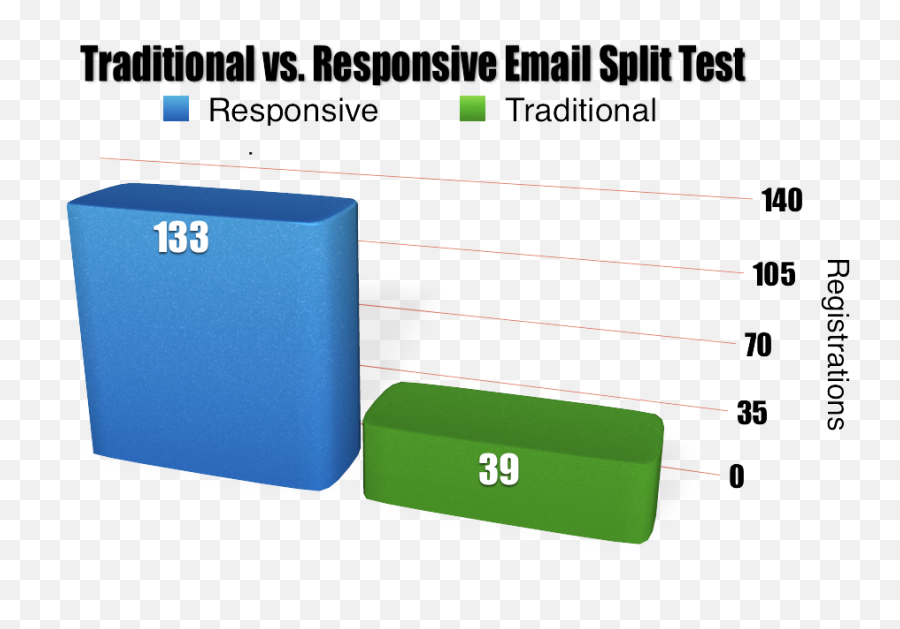 One Simple Split Test Every Infusionsoft User Should Run Now - Instituto Nacional De Ecologia Emoji,Emoticons In Infusionsoft Broadcast