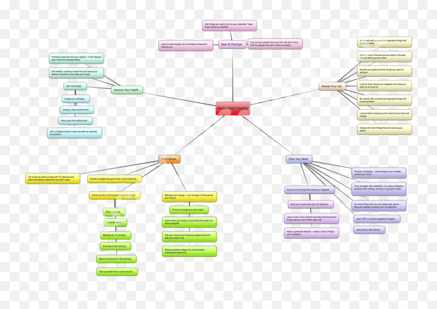 Relax And Unwind Mind Map By Spencer - Mind Map Of Relaxing Emoji,Control Your Emotions Alter Your Attitude Delete Negative Thoughts