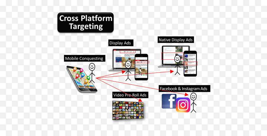 Digital Blog U2013 St Digital - Cross Platform Targeting Emoji,Behaviors, Emotions And Moments: A New Approach To Audience Targeting