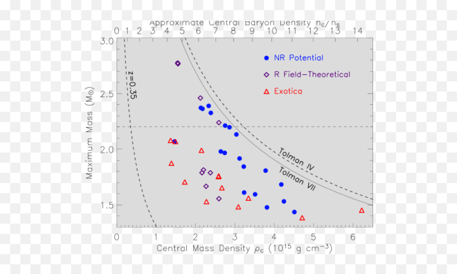 Prognosis - Plot Emoji,