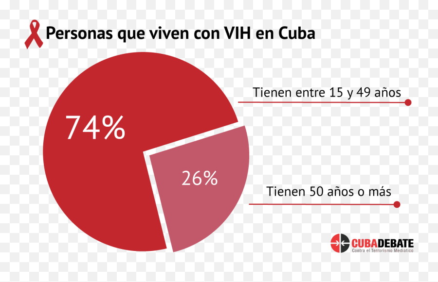 Riesgos Y Preferencias Sexuales En Cuba Cubadebate - Cuba Debate Emoji,Emoji Sexuales