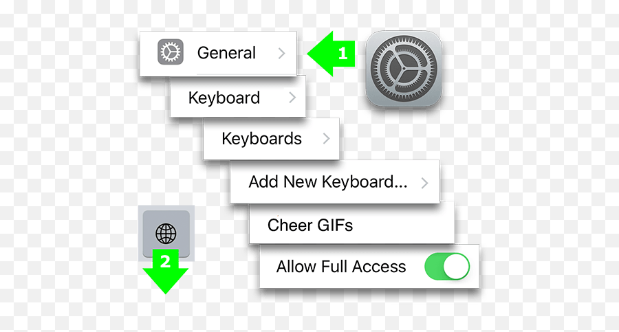 Cheer Gifs Support And Faqs - Technology Applications Emoji,Cheerleading Emoji Copy And Paste