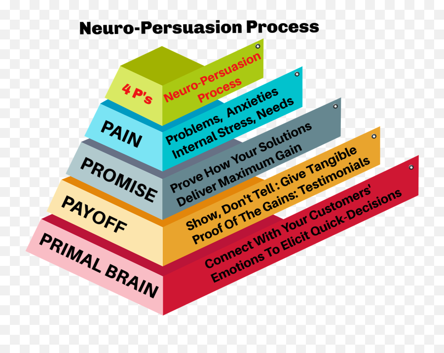 Neurolicity Resilience Reboot Institute Workshops - Vertical Emoji,Primal Emotions