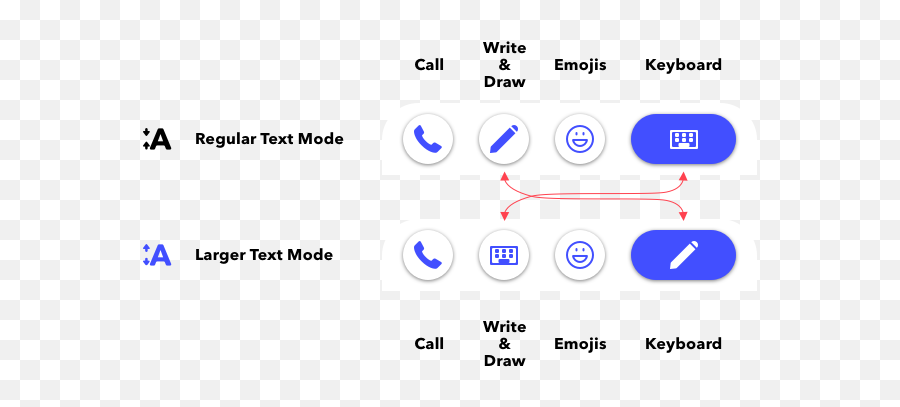 Sanghyun Lee Family Talk - Dot Emoji,Emojis Change Communication