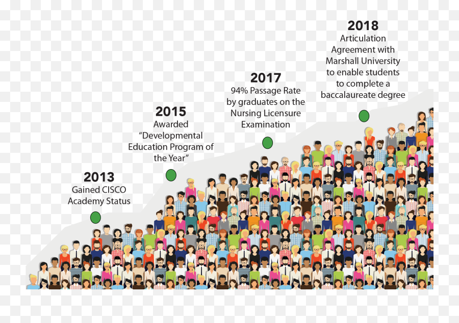 Knowledgeable Status - Population Growth Infographics Vector Emoji,Emojis Communication For Illiterares