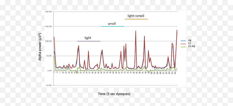 Smell Etcetera Home Therapeutic Use Of Smell - Plot Emoji,Robin Nani Emotion