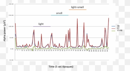 Smell Etcetera Home Therapeutic Use Of Smell - Plot Emoji,Robin Nani Emotion