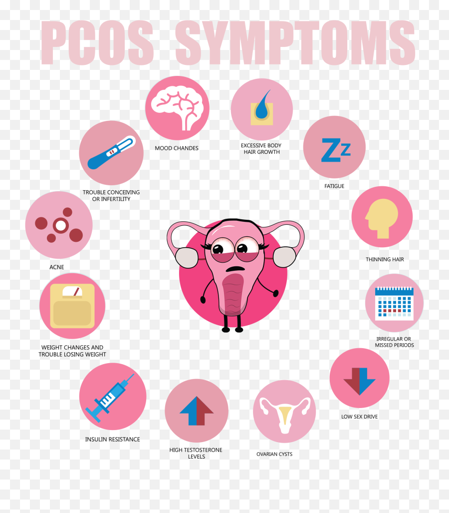 Butterfly - Take Advice From Our Doctor Red To All Period Dot Emoji,Menstrual Cycle Emotions