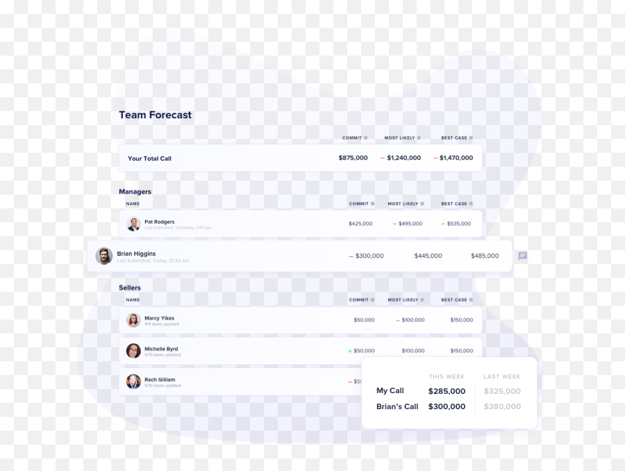 How Can I Improve My Sales Skills - Canopy Emoji,Driving Emotions -ferrari For Sale How Can I Improve My Sales Skills - Canopy Emoji,Driving Emotions -ferrari For Sale