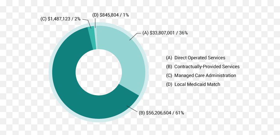 Digital Annual Report Emoji,Assertive And Emotion Chart