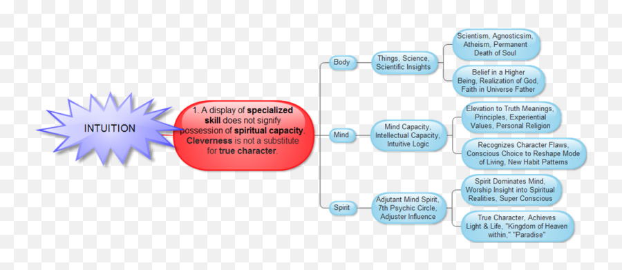 Body Mind And Spirit An Introduction To The Adjutant Mind Emoji,Francois De Larochefoucauld The Intellect Is The Slave To The Emotion Body Mind And Spirit An Introduction To The Adjutant Mind Emoji,Francois De Larochefoucauld The Intellect Is The Slave To The Emotion