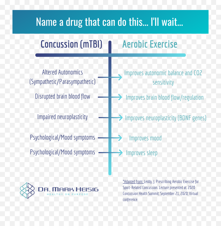 Mild Traumatic Brain Injury 3 Cost - Effective Tools And Emoji,Like Fitbit But For My Emotions