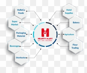 About Us - Hearty Mart Online Grocery Shopping In Ahmedabad Emoji,9th Gen Civic Si Work Emotion T7r