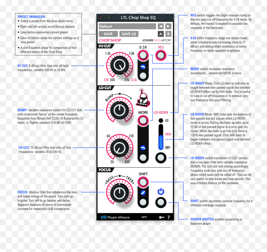 Chop Shop Eq Plugin - Louder Than Liftoff Chop Shop Emoji,Output Messenger Emoticons Extras