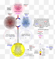 Alchemical Transmutation - Dot Emoji,Wheelo F Emotions