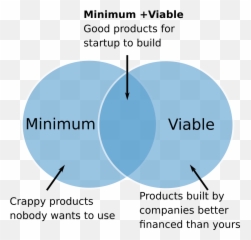 The Lean Startup - Dot Emoji,Emotions Of Startup Curve Graphic