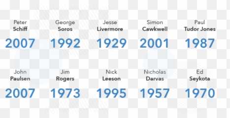 Top 10 Most Famous Traders Of All Time - Traders Mas Ricos Del Mundo Emoji,No Emotions Trading