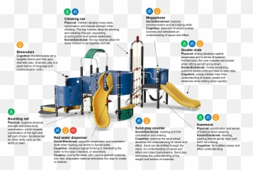 Gym Elements Preschool Gym From Kompan - Vertical Emoji,Types Of Emotions Evoked In Quote