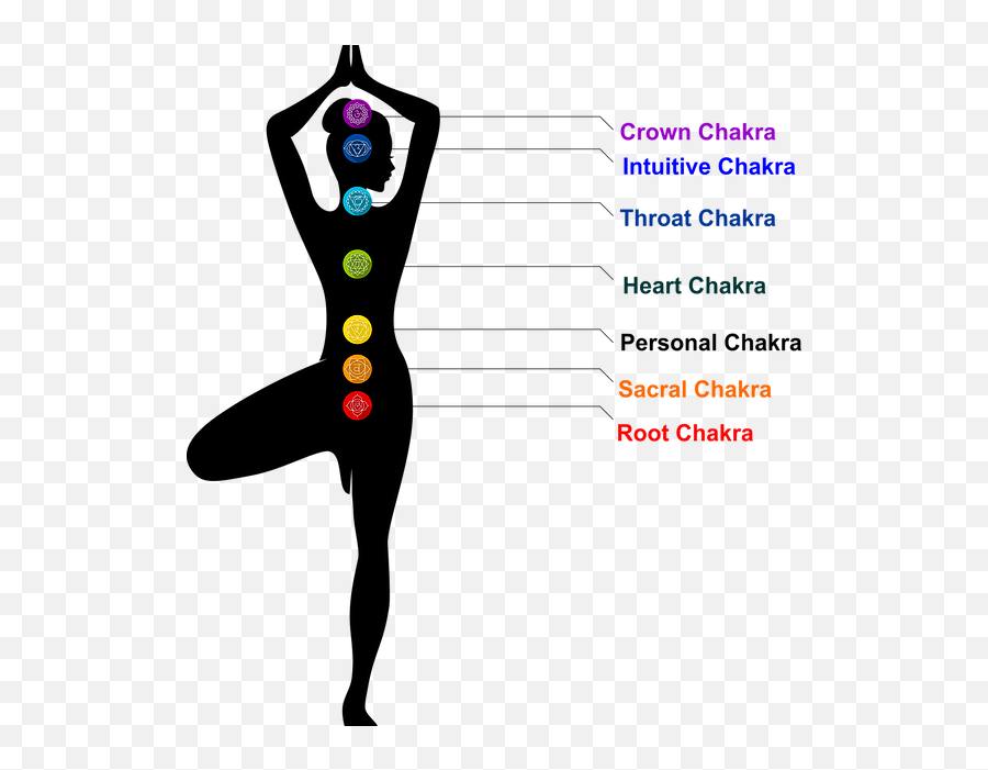 Chakra Information Free Range Healers Massage Therapy - Colores Chakras Con Blanco Emoji,Chakras And Emotions