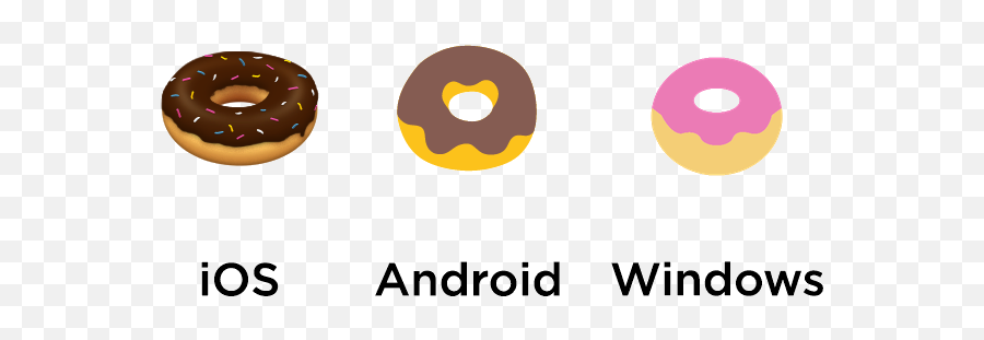 Lost In Translation Emoji Edition - Same Day Translations Donut Emoji In Skype,Emoji For Android