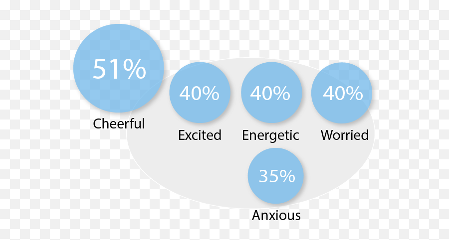 Covid - 19 Tracker Insightsnow Behavioral Research Dot Emoji,Emotion Ful Movies