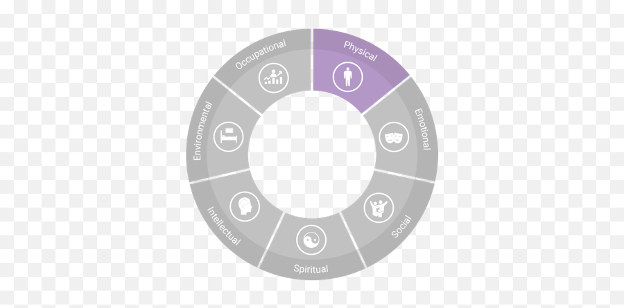 The Methodology - The Sleep Deep Method Emoji,Emotions As Elements