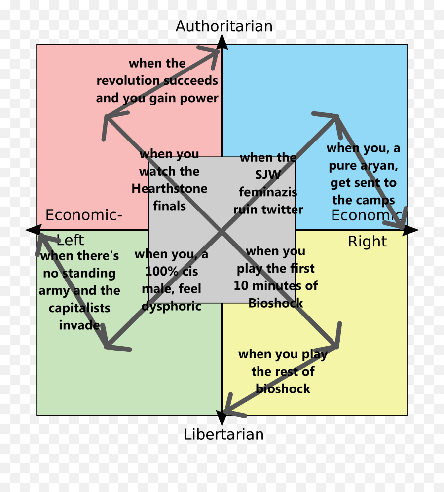 How People Really Change Sides Rpoliticalcompassmemes Emoji,Cis Emoticon