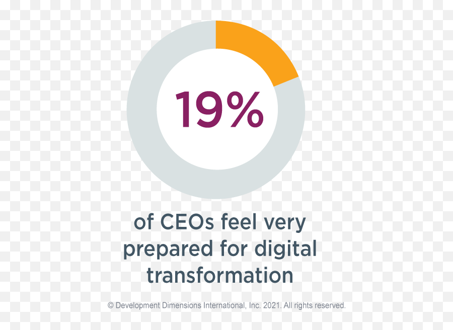 5 Global Leadership Megatrends For 2021 Ddi Emoji,Sao Hr Emotions Guide