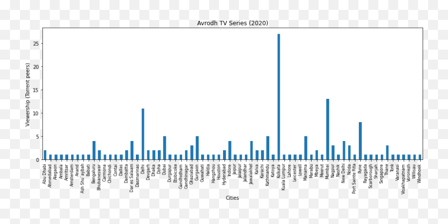 Avrodh The Seige Within 2020 U2014 An Honest But Meek Attempt - Statistical Graphics Emoji,Tv One Unsung Emotions