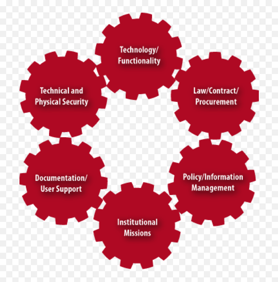 The Role Of Privacy Practices In Information Management - Security In Information Management Emoji,Economy, Estrangement, Emotion And Explanation Of Poetry